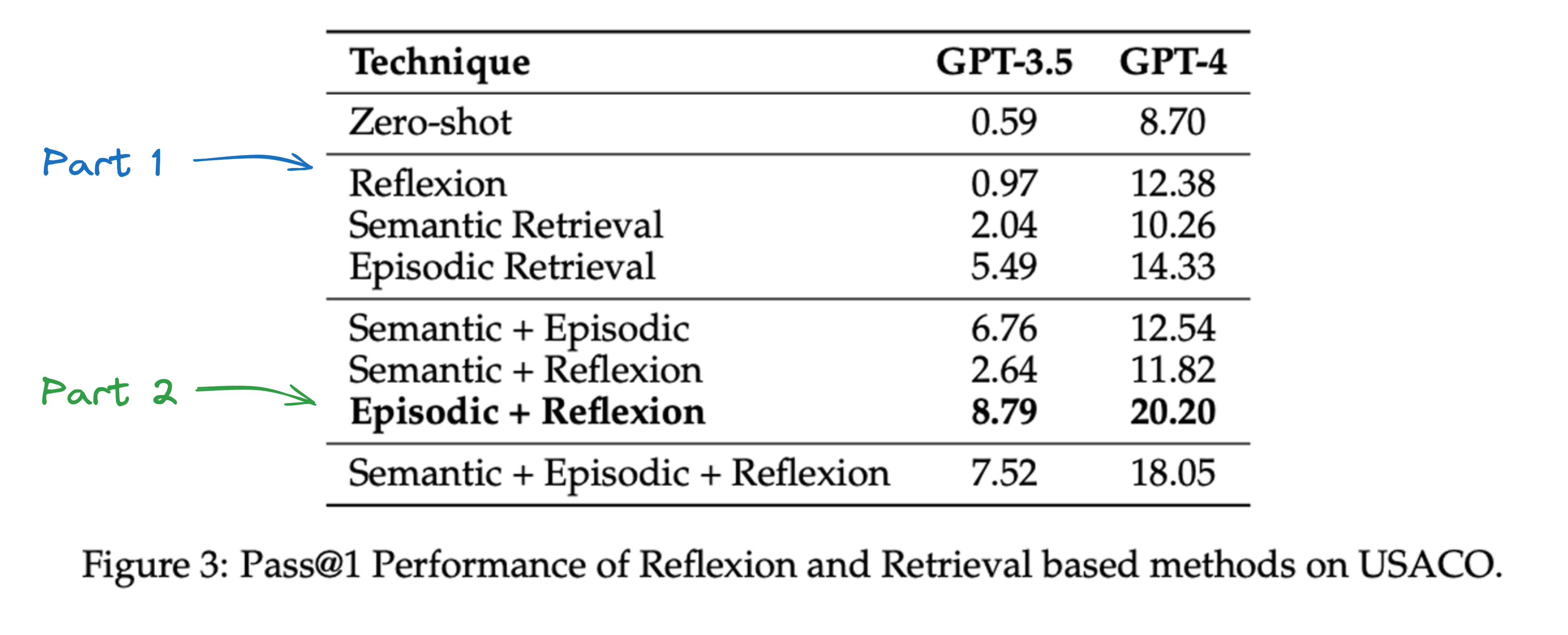 Benchmark system results